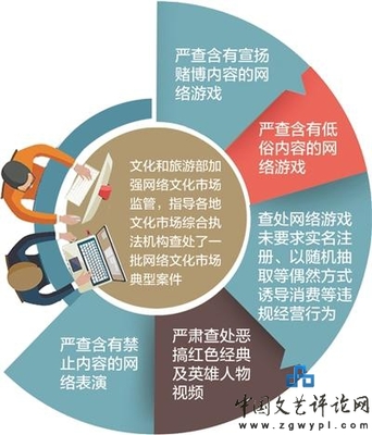 文化與旅游部通報網(wǎng)絡文化市場典型案例 強化網(wǎng)絡文化經(jīng)營監(jiān)管