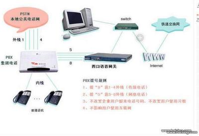 合肥網(wǎng)絡(luò)電話免費(fèi)上門安裝服務(wù)，助力政務(wù)文化新區(qū)辦公效率提升